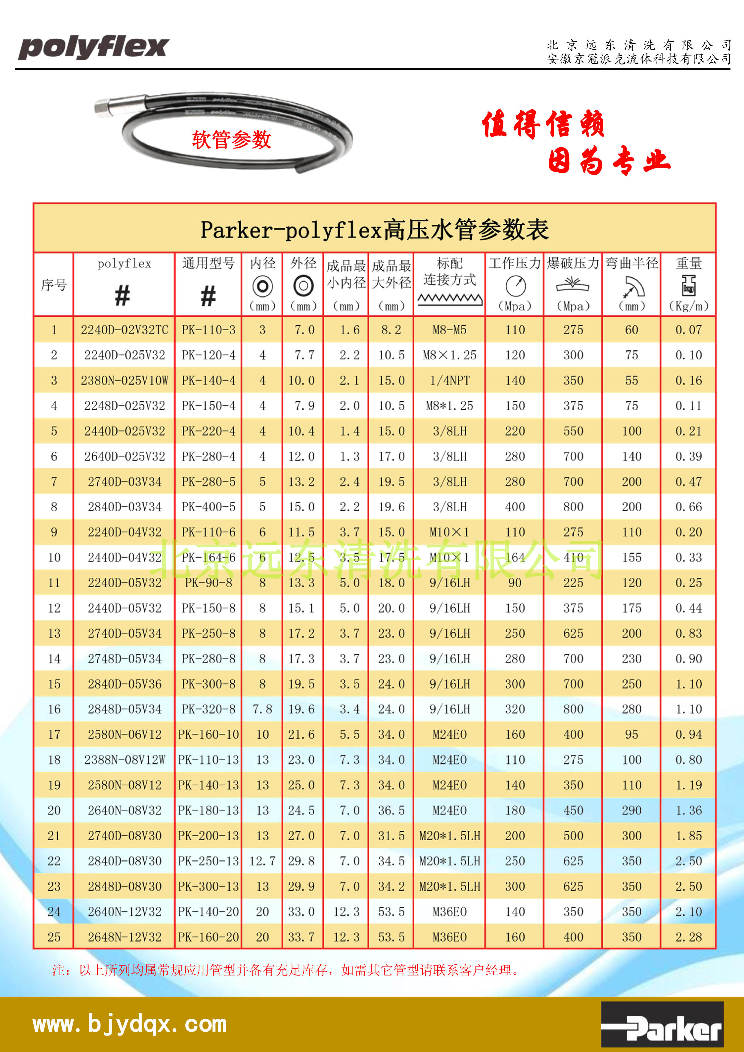 派克高壓水管參數(shù)表.jpg 派克高壓水管參數(shù)表.jpg